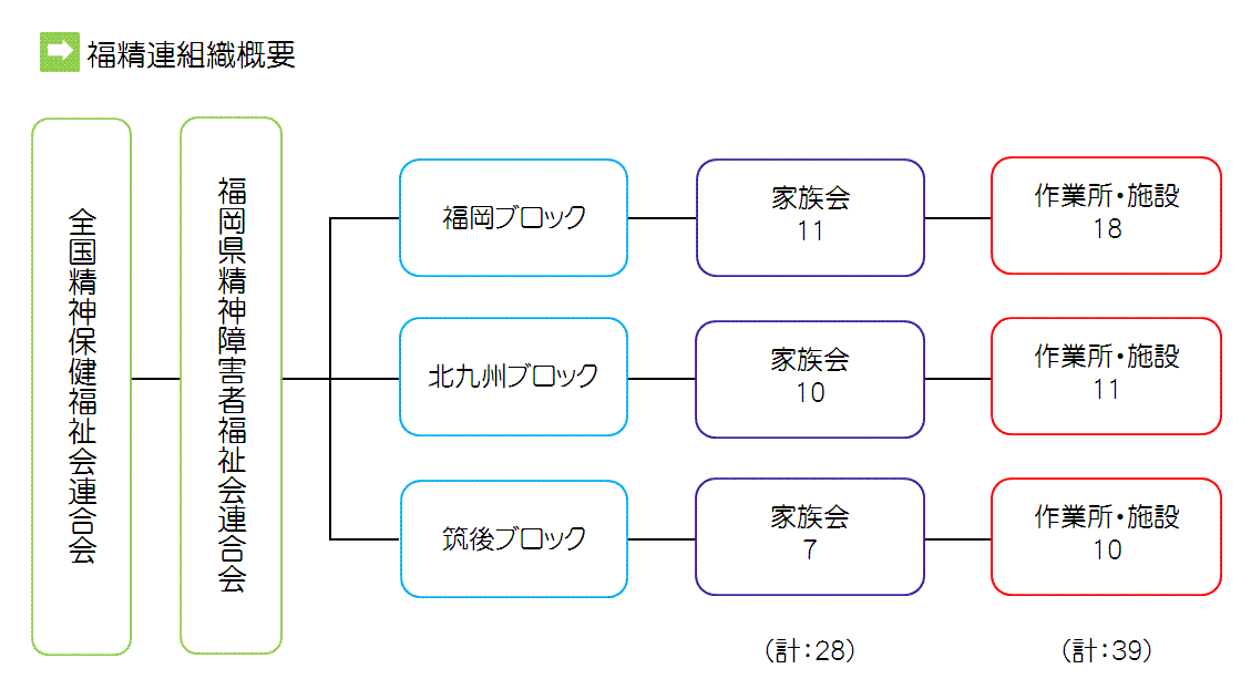 組織図